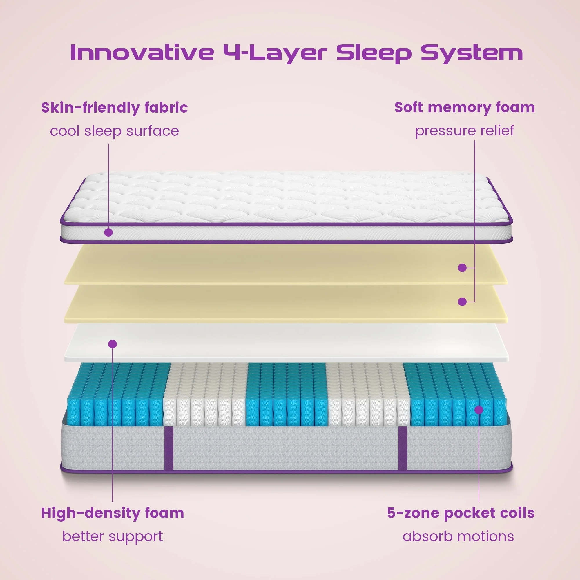 10 Inch Memory Foam Hybrid Mattress,Euro Top Mattress in a Box,Twin Full Queen Mattress