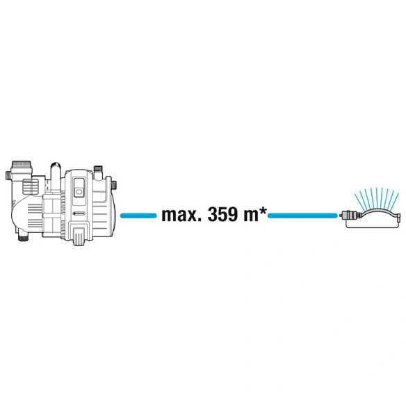 Gartenpumpe »4000/5«, 1100 W, Fördermenge: 4000 l/h