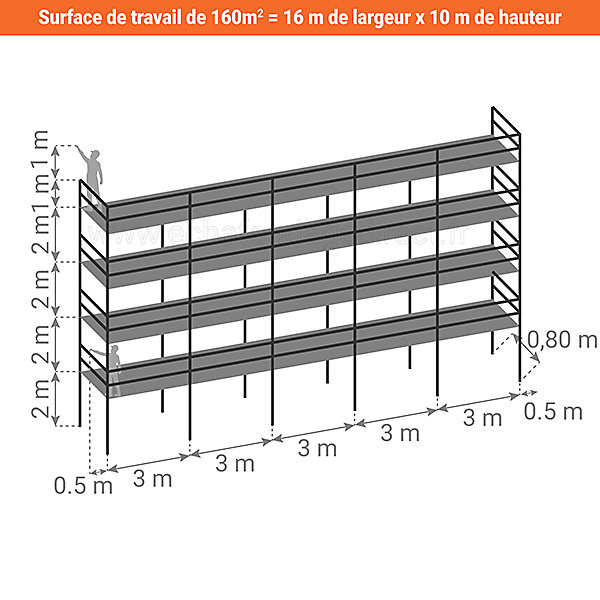 Echafaudage fixe de façade 160m² - Structure et planchers   Garde-corps - DUO160GC-SP
