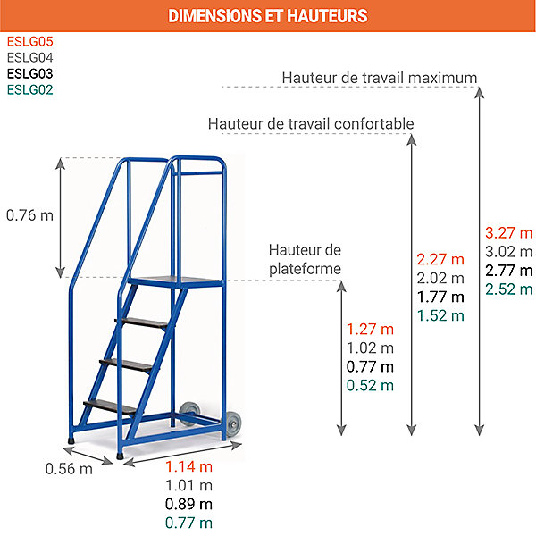 Escabeau 5 marches pour rayonnage - Hauteur de travail max. 3.27m - ESLG05