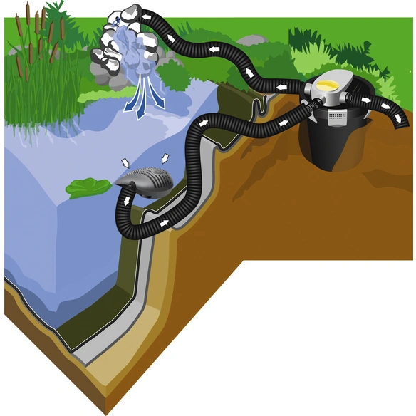 Teichfilter, 11 W, Fördermenge: 3300 l/h