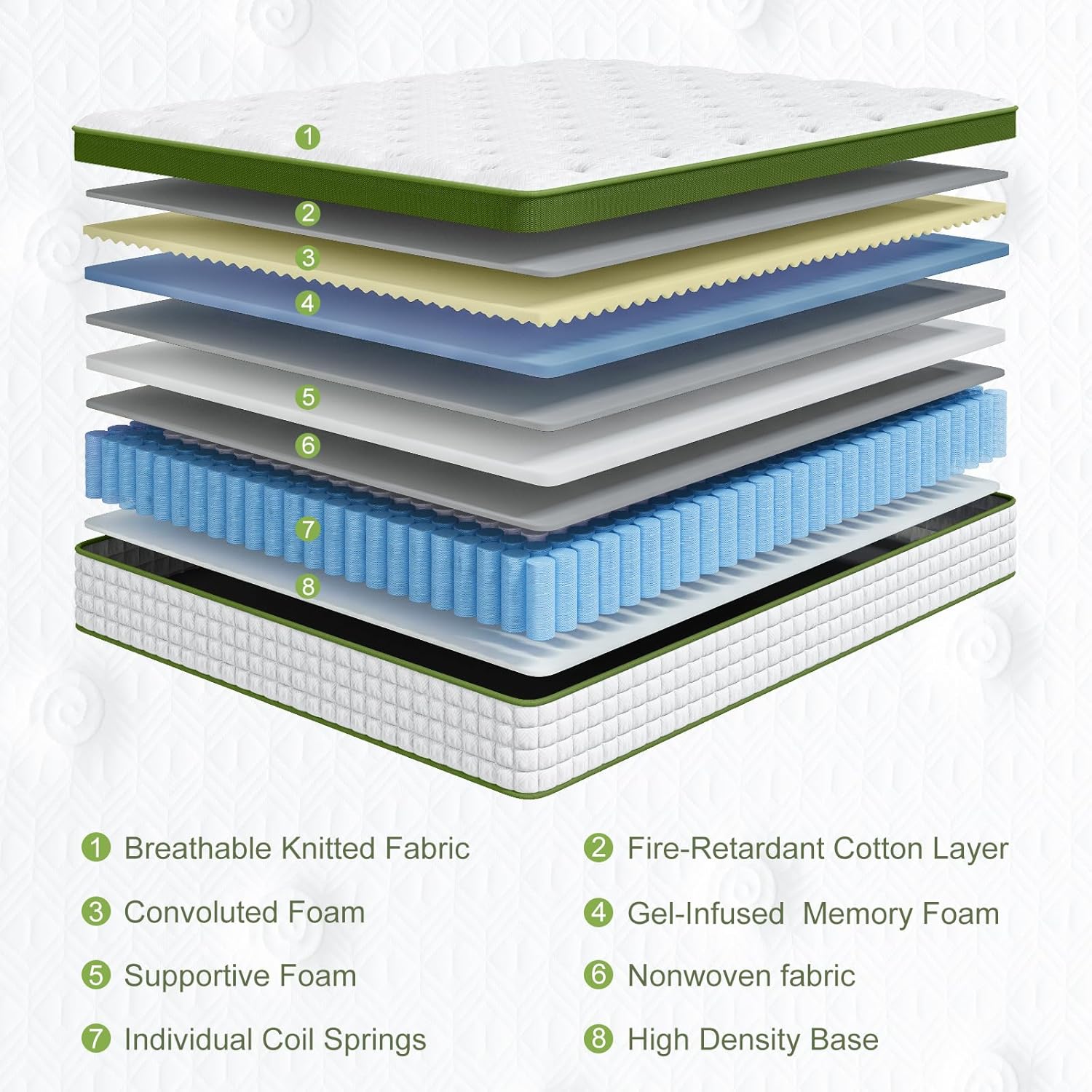 BedStory Extra Firm King Mattress 14 Inch, Hotel Collection Hybrid Mattresses with Zoned Lumbar Support, Extra Back & Hip Support, CertiPUR-US, Fiberglass-Free, 365-Night Trial