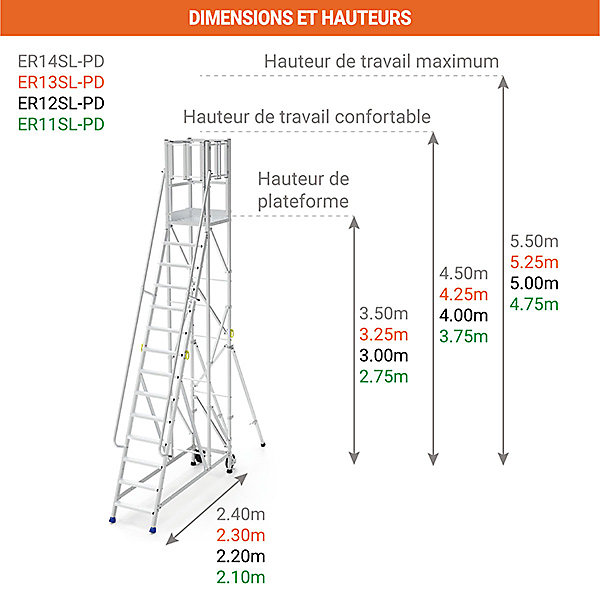 Escabeau 12 marches - Portillon à droite - Hauteur max. travail 5.00m - ER12SL-PD