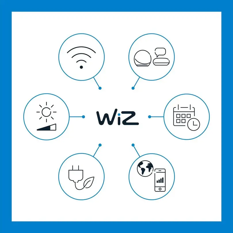Leuchtmittel WiZ