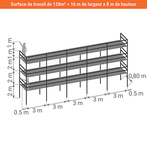 Echafaudage fixe de façade 128m² - Plancher Acier - Structure Acier - Garde-corps Lisses - R200GCL-128-SPP