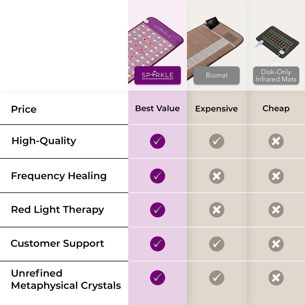 Biomat Infrared Mat | Crystal Mat for Therapy | Infrared Heating Mat | Red Light Therapy for Body | Hot Gemstone Therapy | Promotes for Muscle & Back Pain Relief | Sparkle Mat (Mini Size)