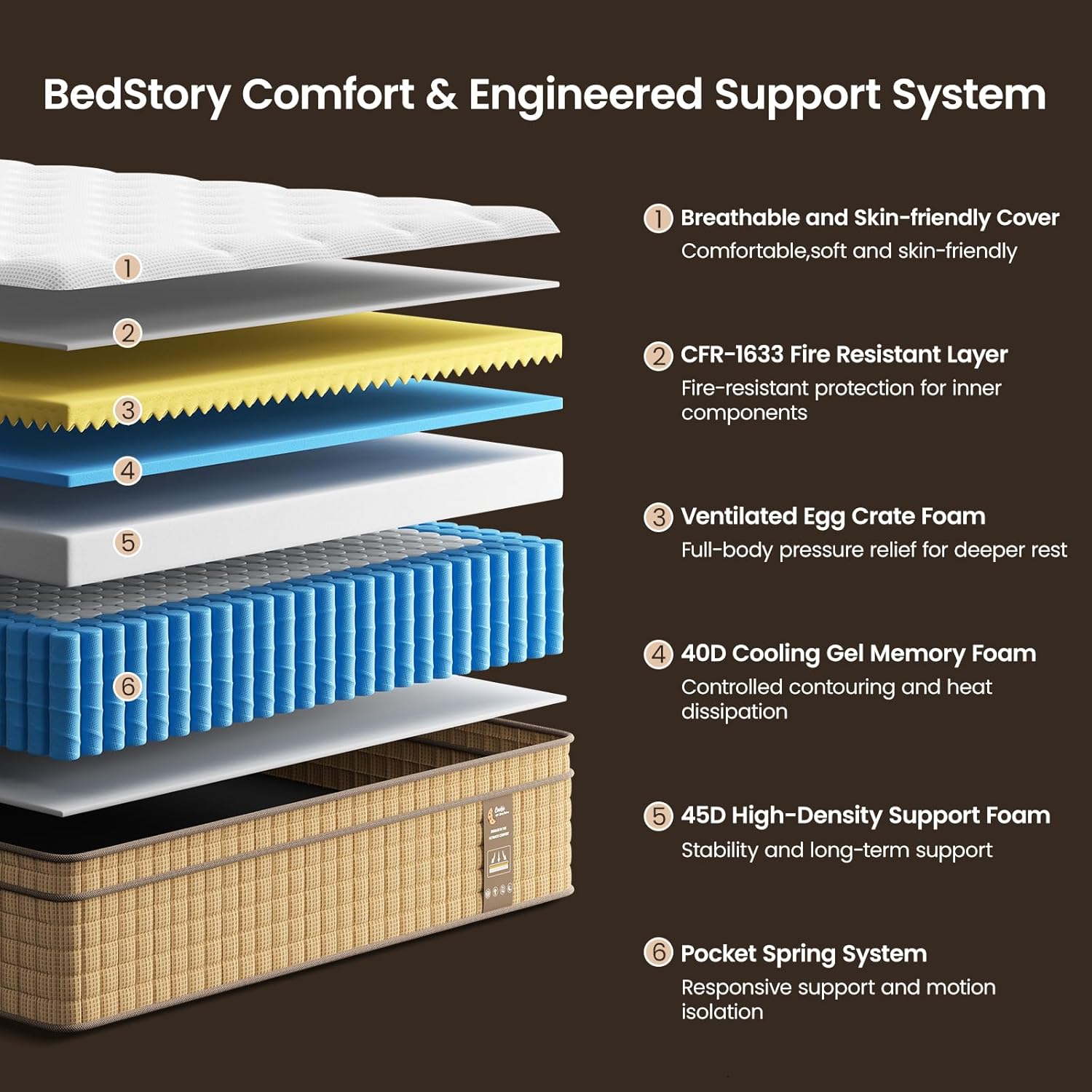 BedStory Queen Mattress, 14 Inch Hybrid Queen Size Mattresses- Extra Lumbar & Spinal Alignment, Cooling Gel Bed in a Box-CertiPUR-US Certified, 365-Night Trial & Fiberglass-Free,Hotel Collection