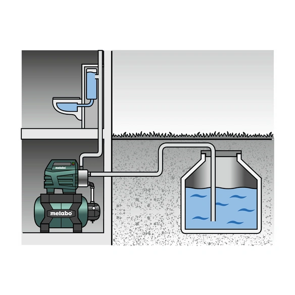 Hauswasserwerk »HWW 3500/25 Inox«, Fördermenge: 3500 l/h, 900 W
