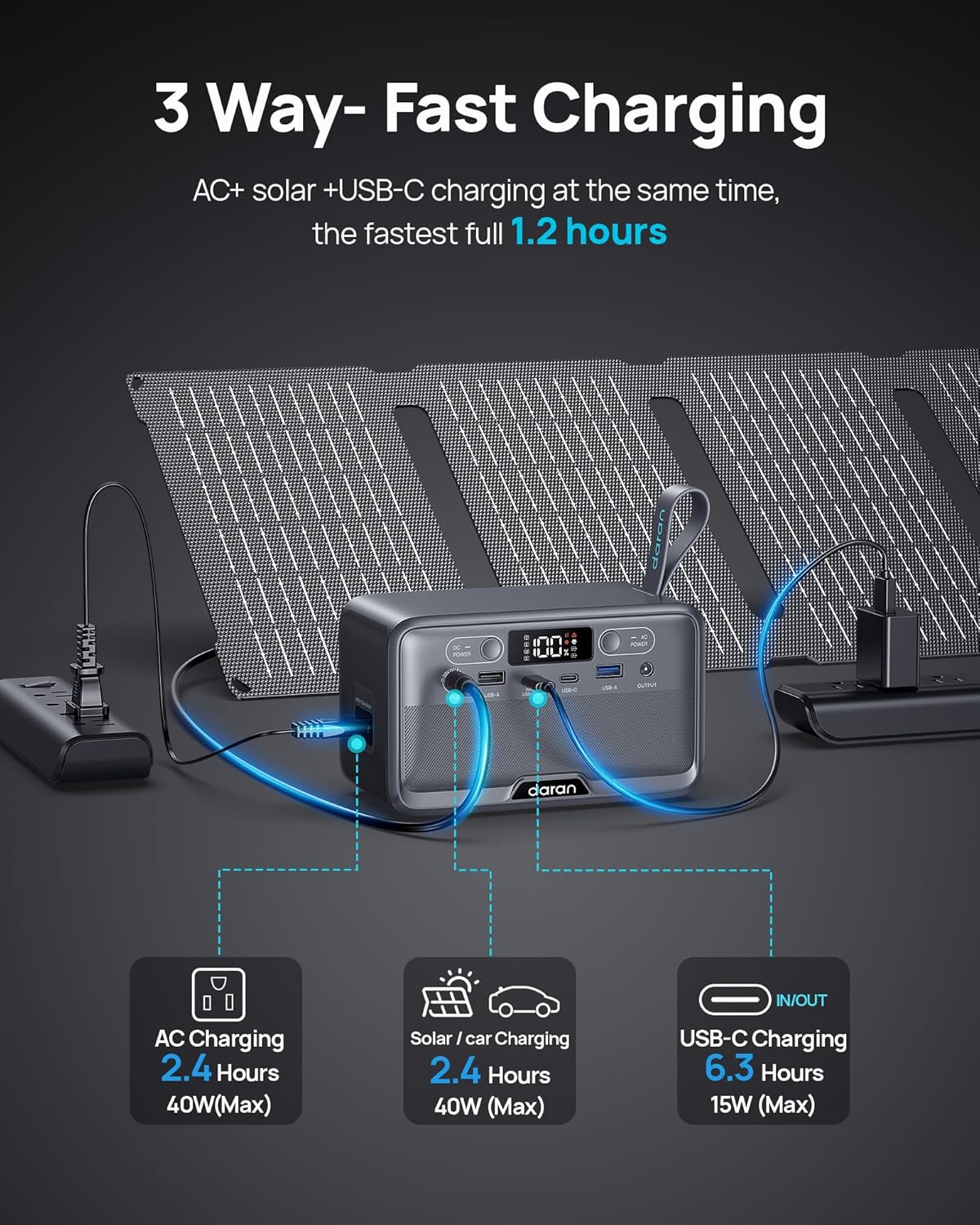 Portable Power Station 100W,89.6Wh LiFePO4 Battery,2.54lb Solar Generator with USB-A 18W/15W & USB-C 45W/15W 40W AC/Solar Recharge for Camping Travel Drone Camera Mini Fan & Outdoor Emergency Backup