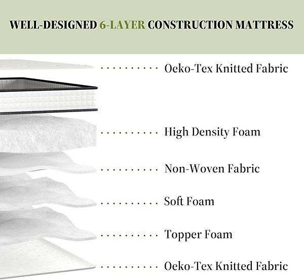 Ensemble 140x190cm Matelas en mousse   Cadre de lit Plateforme Capitonné, Epaisseur du Matelas 22cm