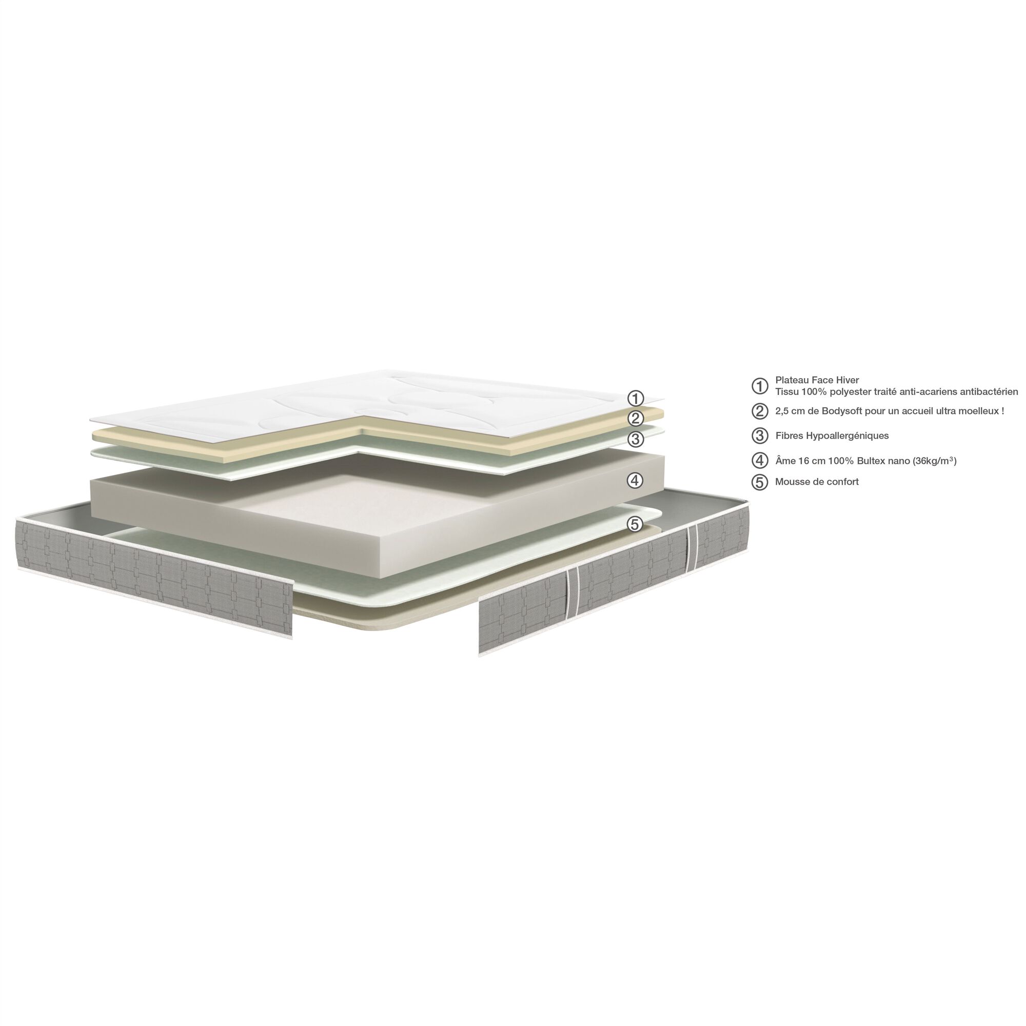 GRACIA - Matelas Bultex en mousse accueil équilibré soutien très ferme 140x200cm