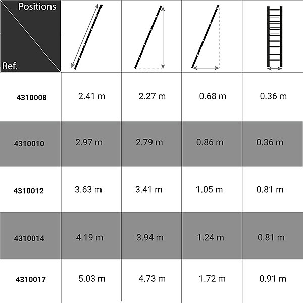 Echelle isolante 14 barreaux - Hauteur à atteindre 3.94m - 4310014