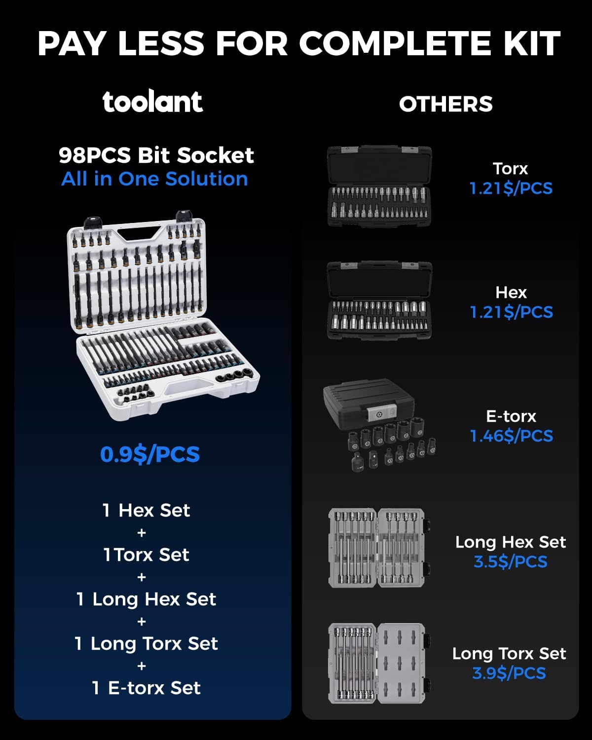 toolant 98 PCS Master Allen And Torx Bit Socket Set, Hex/Torx/E-torx Bit Set,1/4, 3/8 And 1/2 Drive,S2 Alloy Steel, 2 PCS For Critical Size