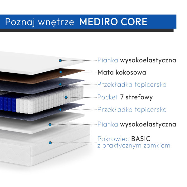 Materac kieszeniowy MEDIRO CORE | H2/H3 90x200