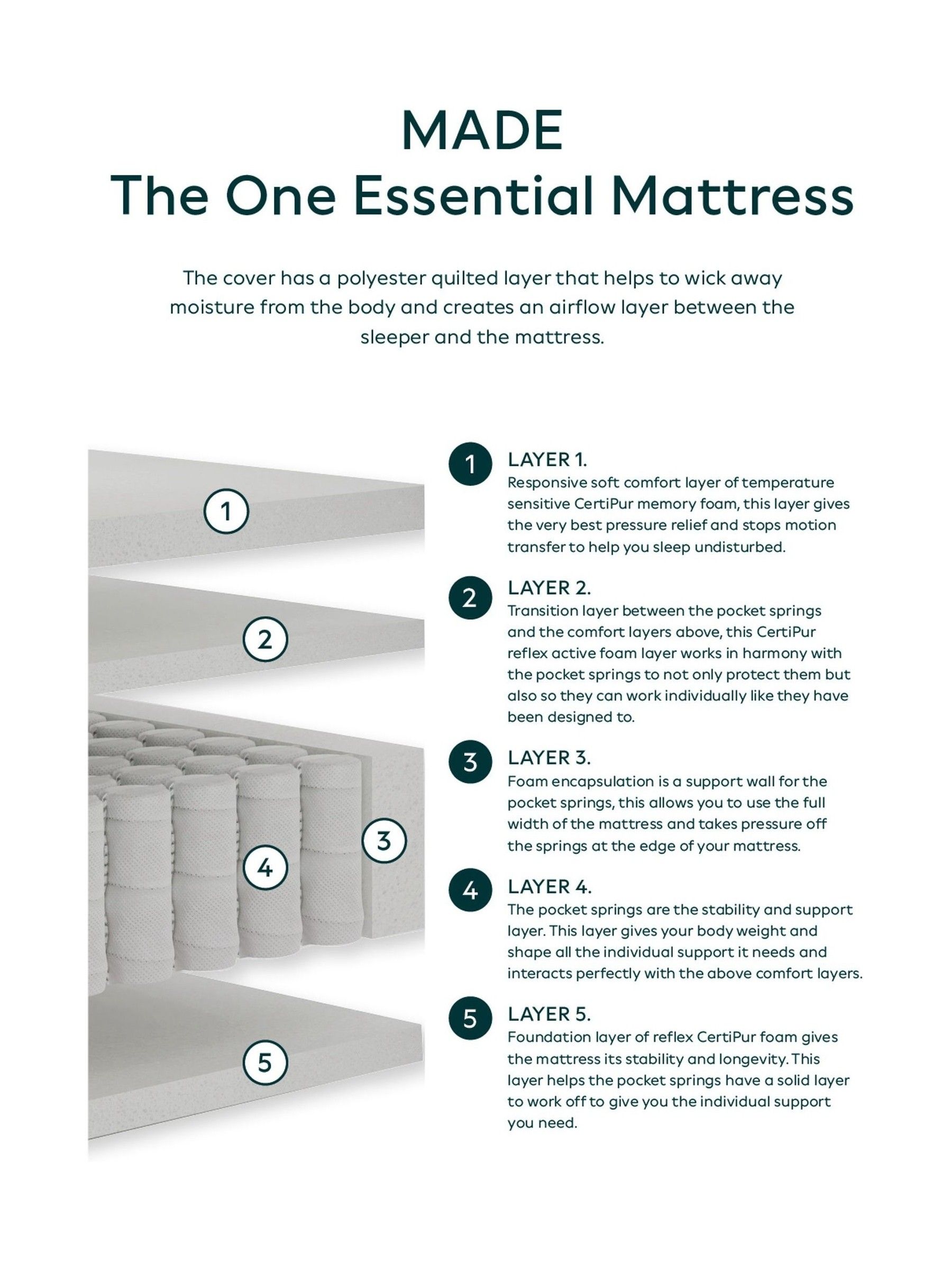 The One Essential Mattress in White