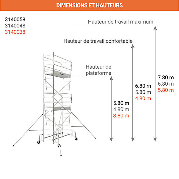 échafaudage roulant acier - Hauteur de travail maximale de 5.80m - 3140038
