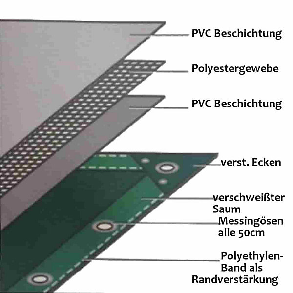 Bâche PVC grise 650 g/m, bâche étanche et résistante, 5x7m (35m)