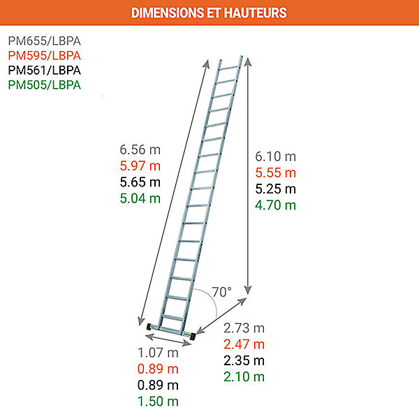Echelle simple 16 marches - Hauteur à franchir 4.70m - PM505/LBPA