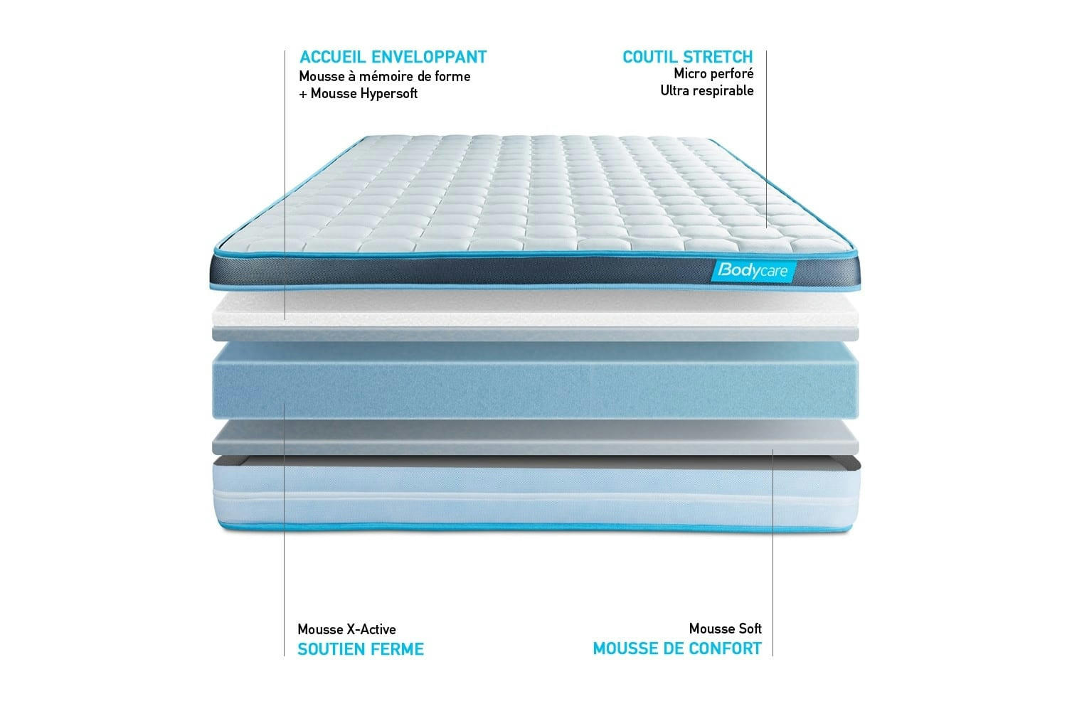 BODYFIT - Matelas 90x190 Mémoire de forme - Ferme