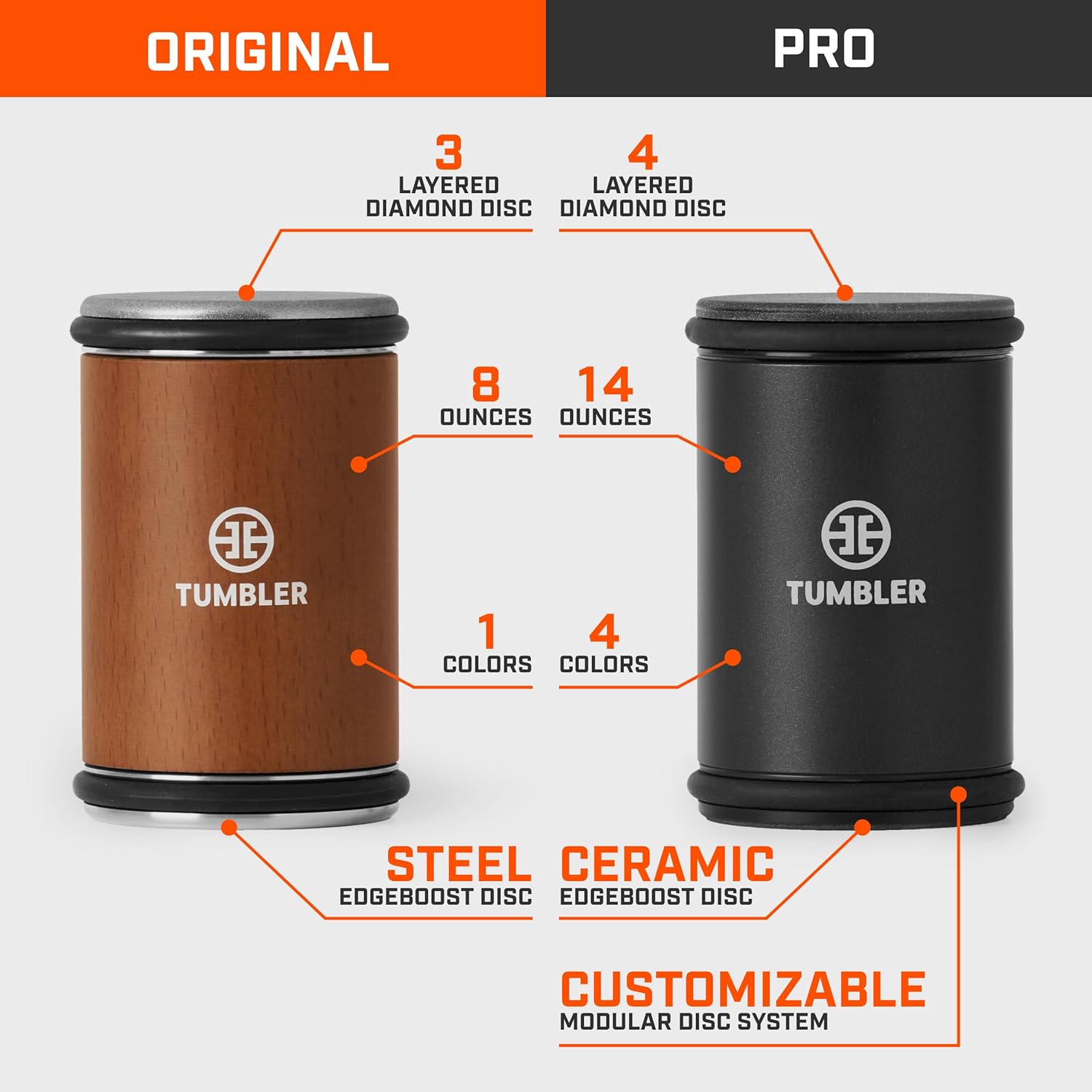 The Original Tumbler Rolling Knife Sharpener™ - Knife Sharpening Made Easy - Knife Sharpener Tool for Kitchen, Outdoor & Utility Knives - 15 & 20° Angles - Ultimate Gift for Father's Day