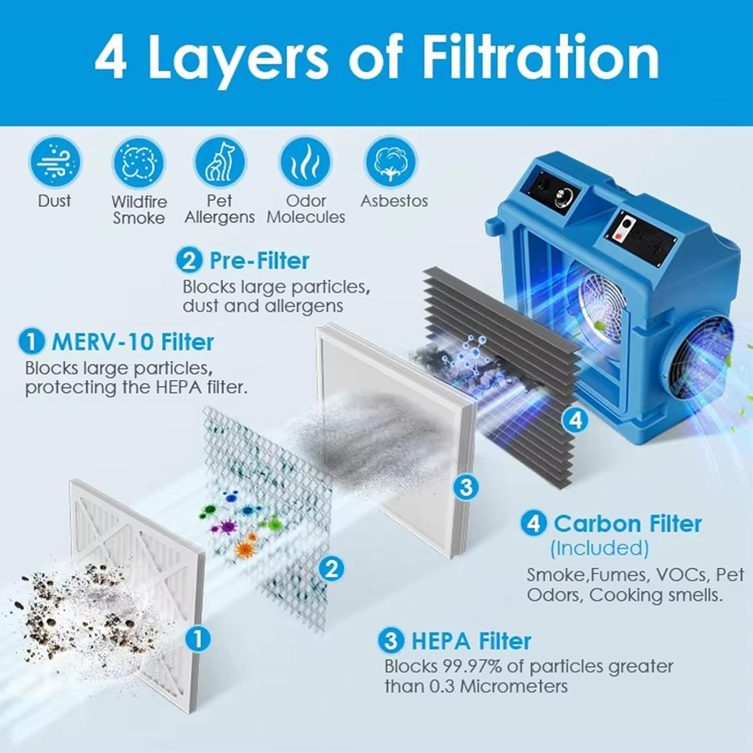 550CFM Air Scrubber with 3 Stage Filtration, Air Machine for Industrial and Commercial Use,Water Damage Restoration Equipment Air Purifier,with MERV-10 Filter, HEPA, Activated Carbon Filter (Blue)