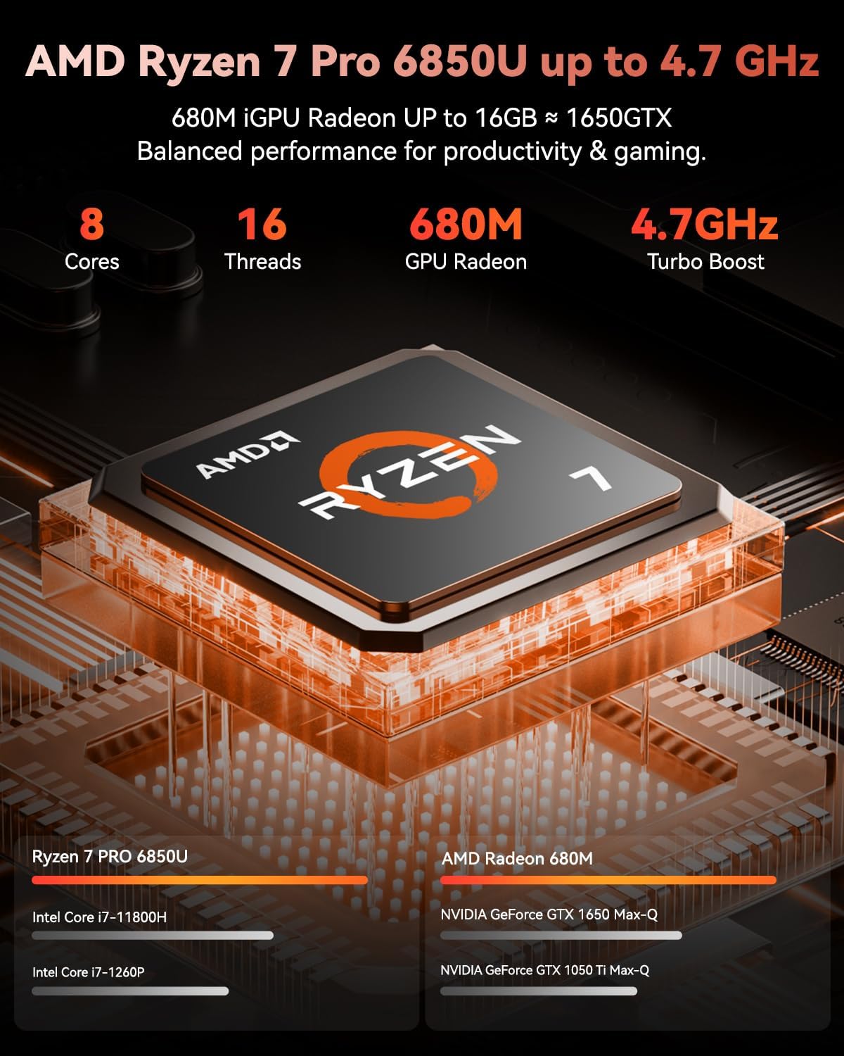 NIMO 15.6 Light-Gaming-Laptop  8 Cores AMD Ryzen 7 Pro 6850U 32GB LPDDR5 RAM 2TB SSD (Beat i7-1360P Up to 4.7GHz) AMD Radeon 680M GPU IPS FHD Computer with 100W Type-C Backlit Keyboard Fingerprint