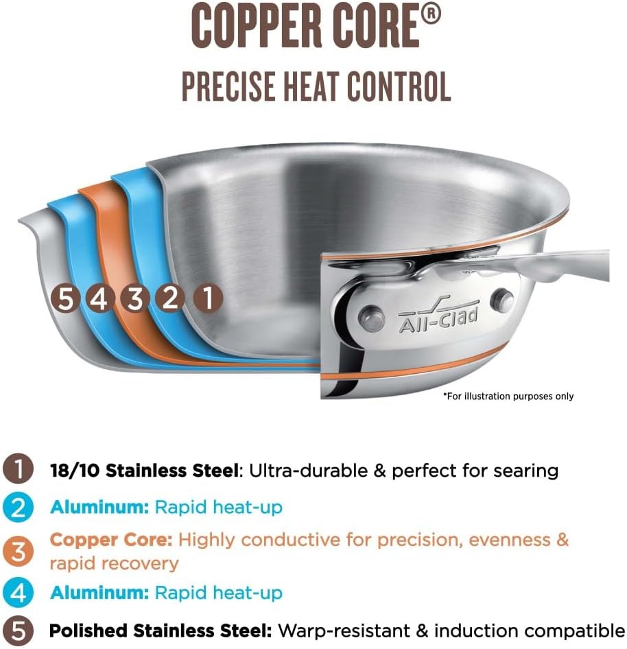 All-Clad Copper Core 5-Ply Stainless Steel Sauté Pan with Steel Lid 6 Quart Induction Oven Broiler Safe 600F Pots and Pans, Cookware Silver