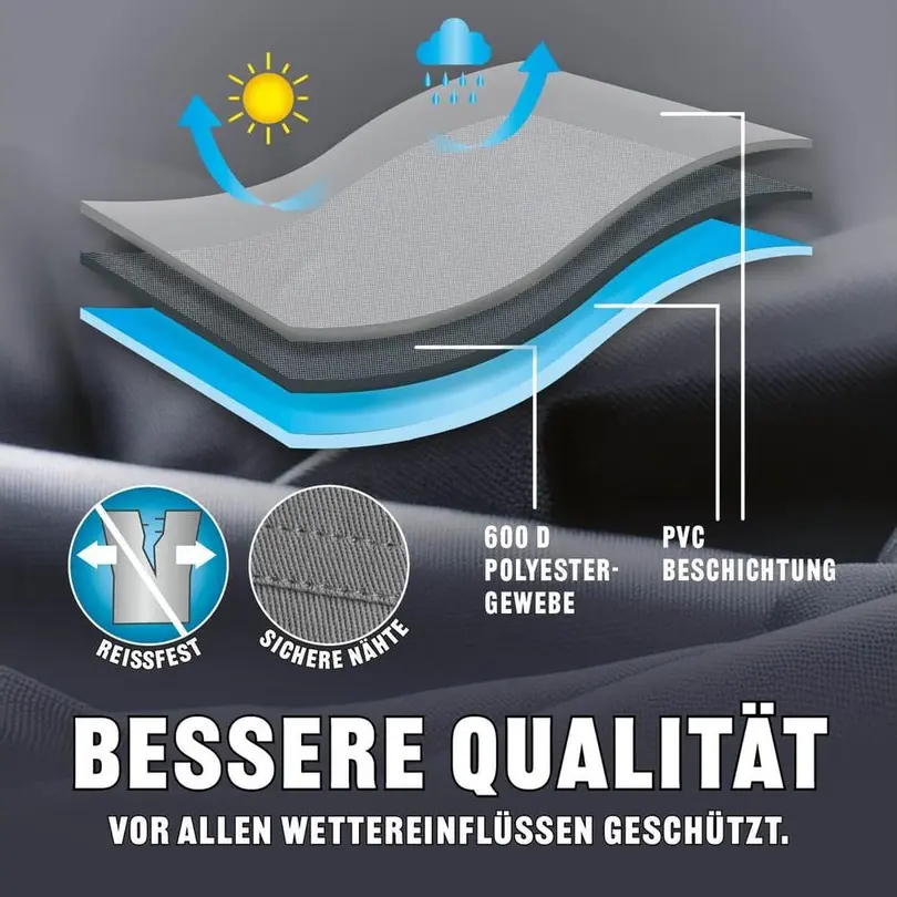 Schutzhülle Premium