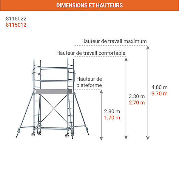 Echafaudage roulant acier - Hauteur de plateforme : 2.80m - Hauteur de travail max. : 4.80m - 8115022