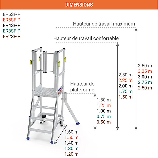 Escabeau 3 marches - Hauteur max. travail 2.75m - ER3SF-P