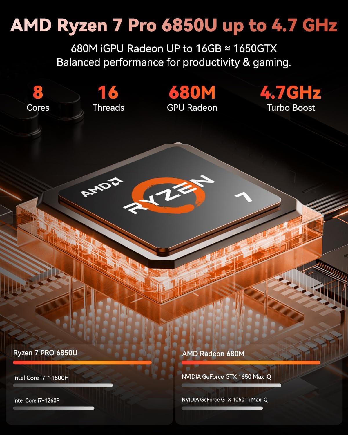 NIMO 15.6 FHD Light-Gaming-Laptop  8 Cores AMD Ryzen 7 Pro 6850U 32GB LPDDR5 RAM 1TB SSD (Beat i7-1360P Up to 4.7GHz) GPU AMD Radeon 680M IPS Computer with 100W Type-C Backlit Keyboard Fingerprint