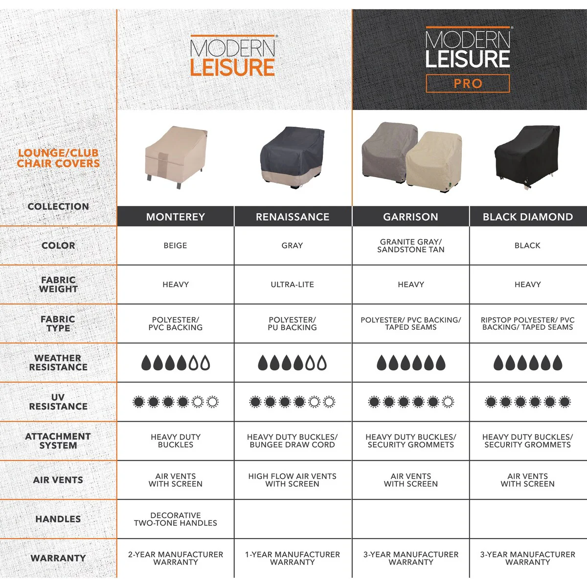 Modern Leisure® Black Diamond Patio Lounge/Club Chair Cover, Waterproof, 35L x 38W x 31H, Black, 2 Pack