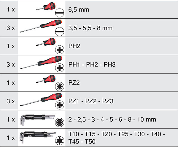 KS Tools - 712.5028 - Module de vissage, 28 pièces