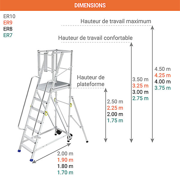 Escabeau 10 marches - Hauteur max. de travail 4.50m - ER10