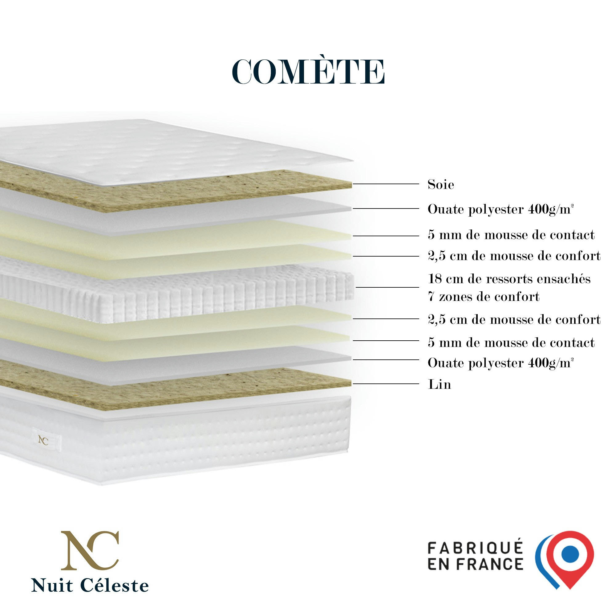 COMETE - Matelas ressorts ensachés 160x200