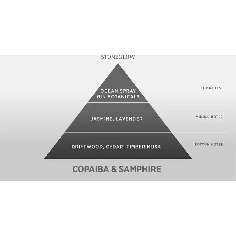 Refill Copaiba & Samphire