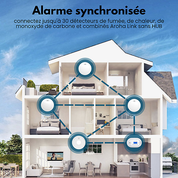 Détecteur de fumée connectable Aroha Link - Batterie 10 ans - Capteur de fumée interconnecté - Alarme incendie - 5 pièces