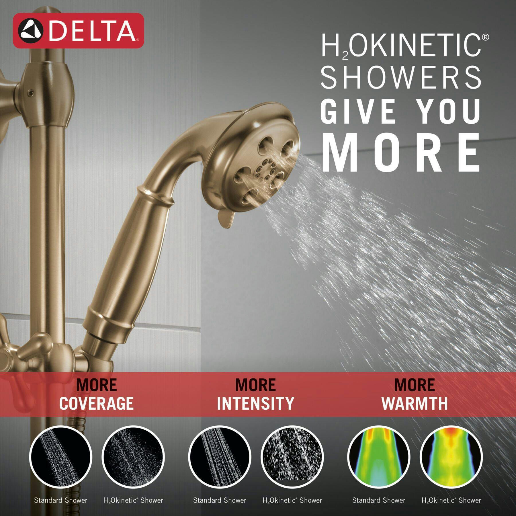 Delta H2Okinetic 3S Slide Bar Hand Shower, Champagne Bronze