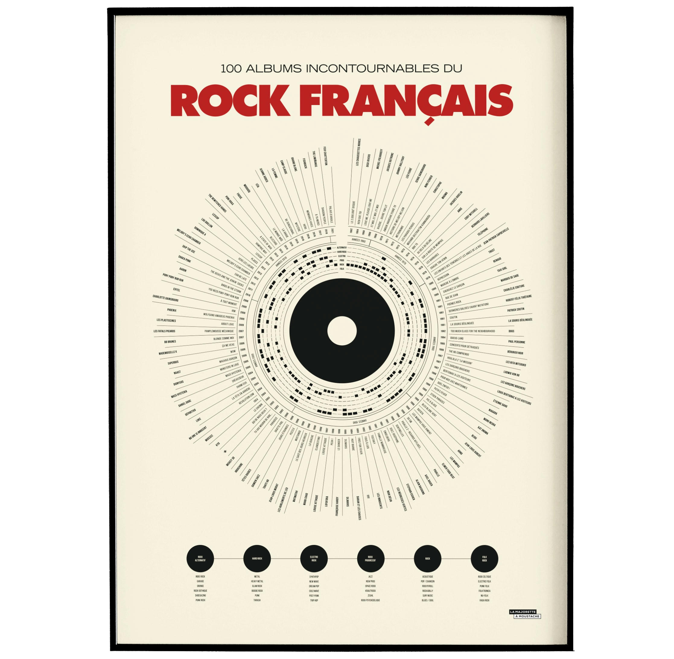 - Affiche d'art Anthologie du rock français 50 X 70 cm
