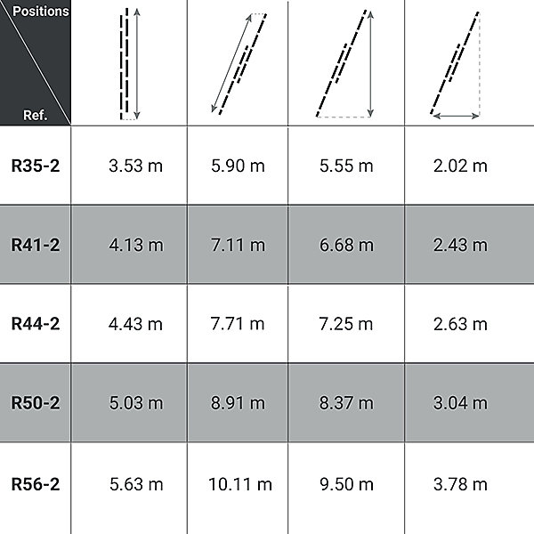 Echelle coulissante 2 plans aluminium à corde - Longueur d'échelle pliée de 5.03m et 8.91m dépliée. - R50-2