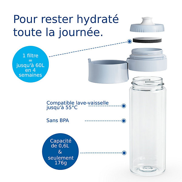 Gourde filtrante Brita Vital starter Kit   2 filtres