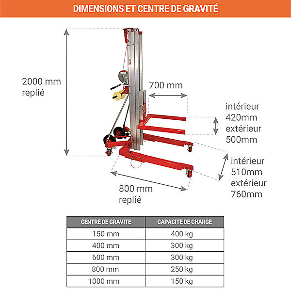 Monte charge 400kg - Hauteur max 5000mm - Levée manivelle précise à vitesse rapide - Passage de portes - Atelier et chantier -
