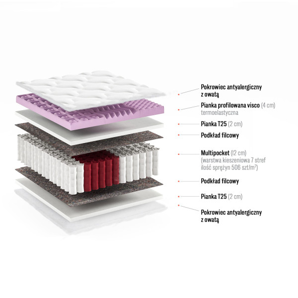 Materac multipocket Flamingo  80x200 pianka visco