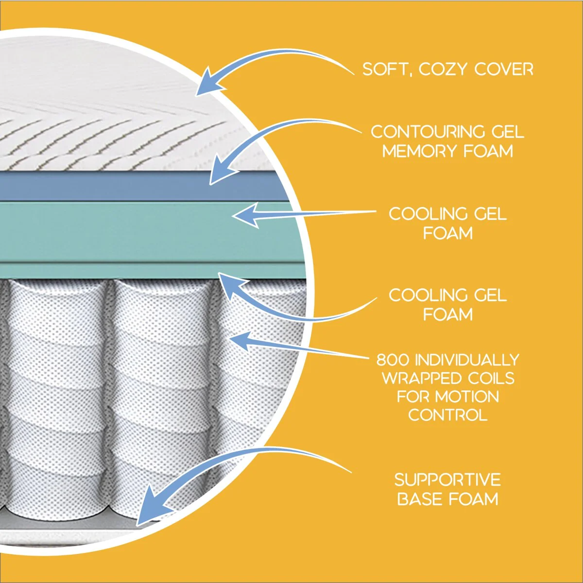 Simmons PeacefulSleep Collection - White 12 Hybrid Plush Mattress