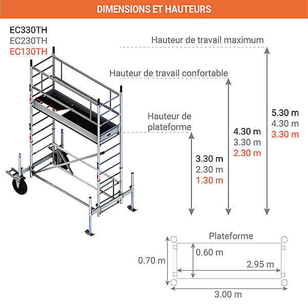 Echafaudage paysagiste - 1 plateau - Hauteur max. de travail 4.30m - Longueur plateau 3,00m - EC230TH