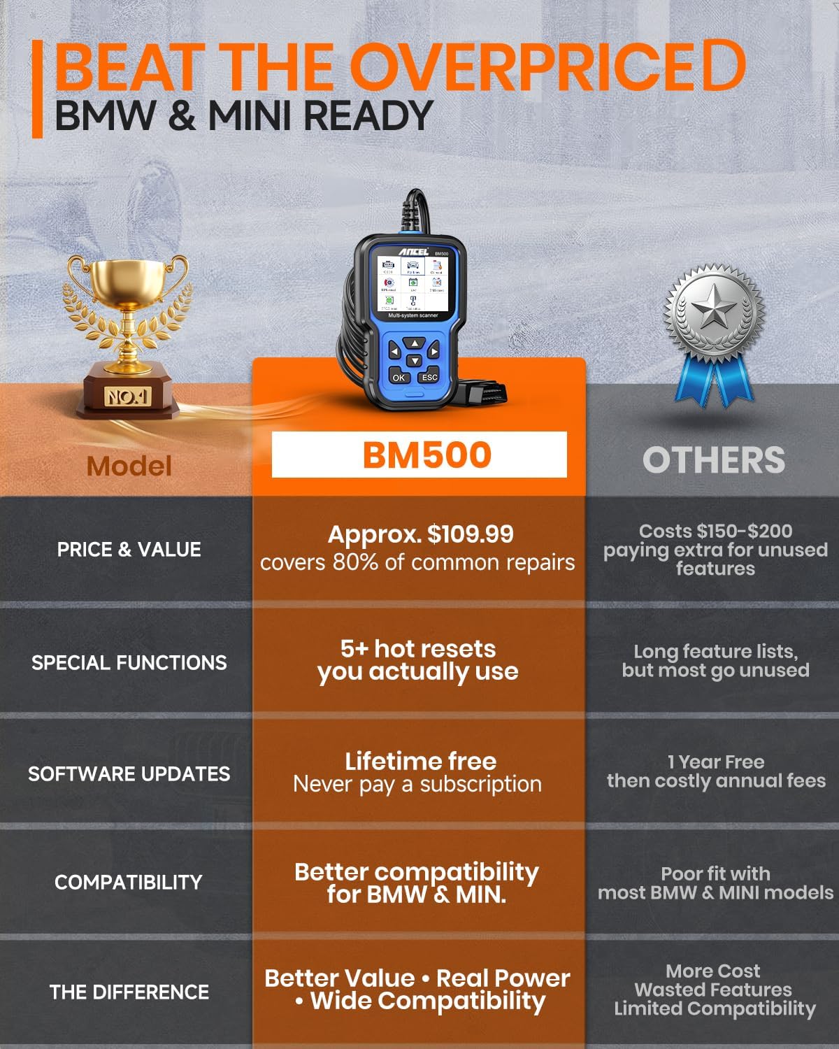 ANCEL BM500 OBD2 Scanner for BMW & MINI, Simplified Battery Registration, EPB, Oil, Throttle, PCM Resets, I/M Readiness, Full System Diagnostics for Engine, Transmission, ABS, SRS, DSC & More