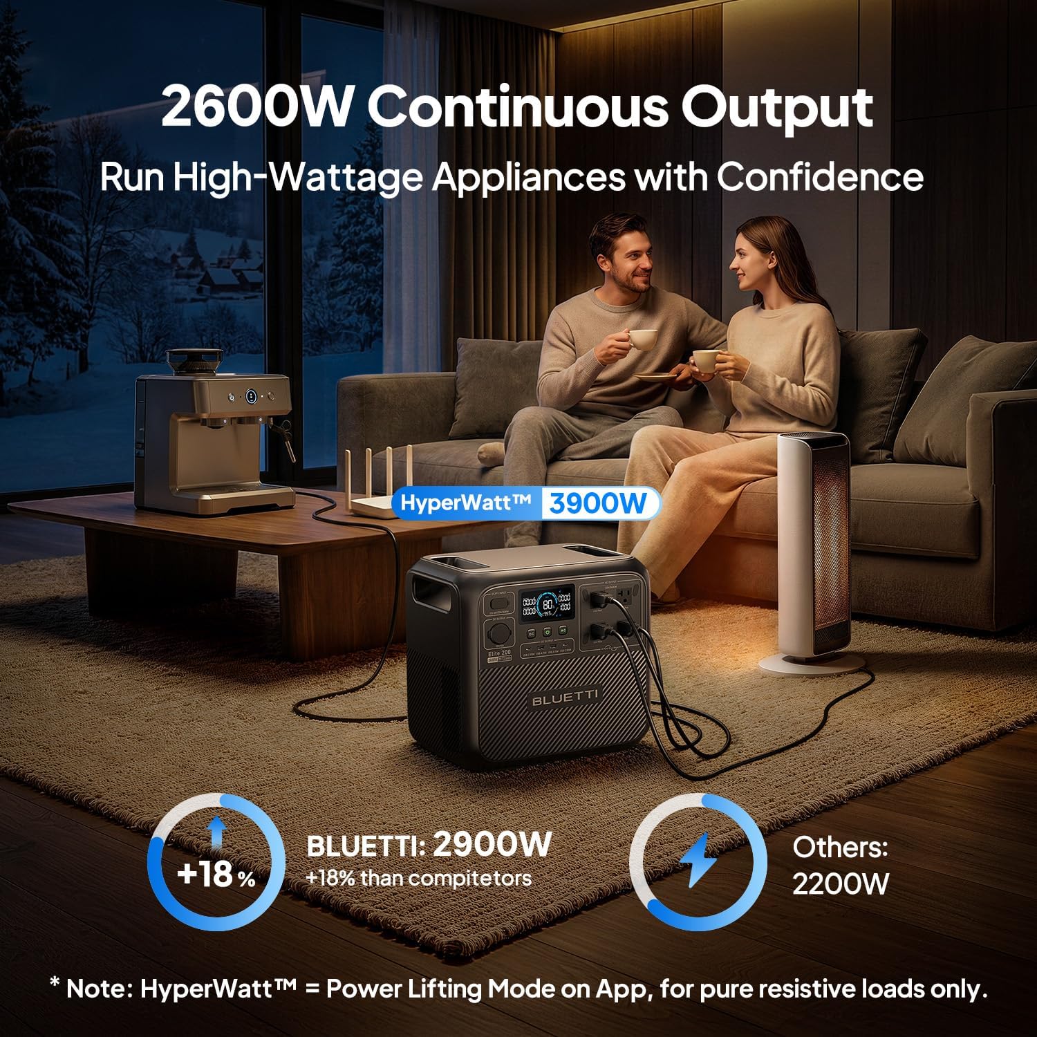 BLUETTI Elite 200 V2 Portable Power Station  2073.6Wh LFP Battery Backup w/ 4 2600W AC Outlets (3900W Power Lifting)  0-80% Fast Charging in 50 Min  Solar Generator for Camping  Off-grid and Emergency
