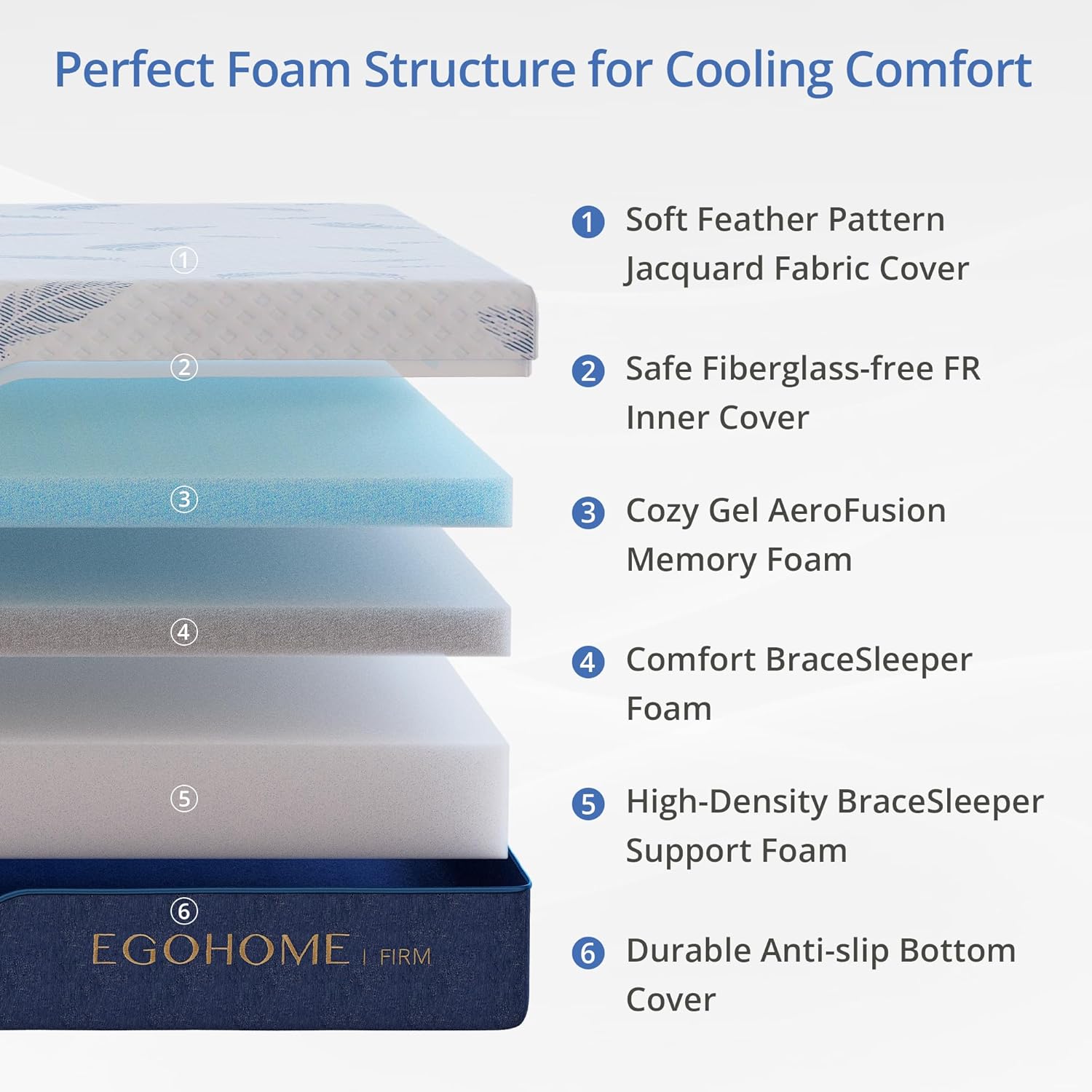 EGOHOME Firm Queen Mattress 12 Inch Memory Foam Mattresses Bed in a Box with Gel Foam and Removeable Fiberglass Free Cover for Cool Sleep and Back Pain Relief, CertiPUR-US Certified, Blue