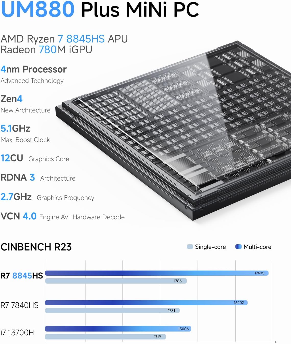 MINISFORUM UM880 Plus Mini PC Barebone AMD Ryzen 7 8845HS(8C/16T  Up to 5.1GHz)  Mini Computers Without RAM/SSD/OS  HDMI/DP/USB4 Video Output  OCuLink  2.5G LAN  5xUSB Port  Radeon 780M Graphics