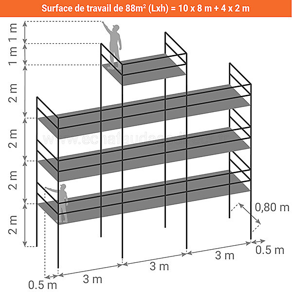 Echafaudage fixe de façade avec pignon 88m² - Plancher Acier - Structure Acier - Garde-corps Monoblocs - PIGNGCM-88-SPP/A